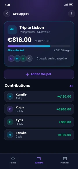 Kroku group pot for a trip to Lisbon, showing progress and each member's contributions